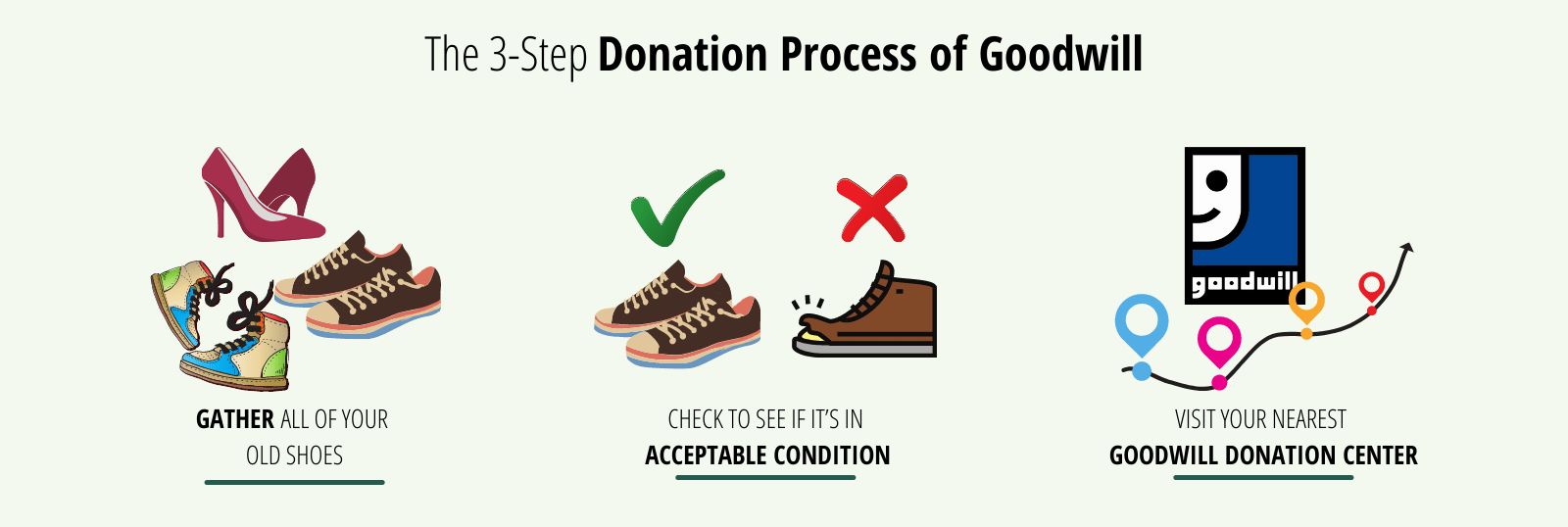 Shoe donation