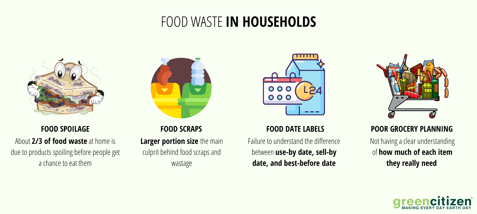 food waste in households