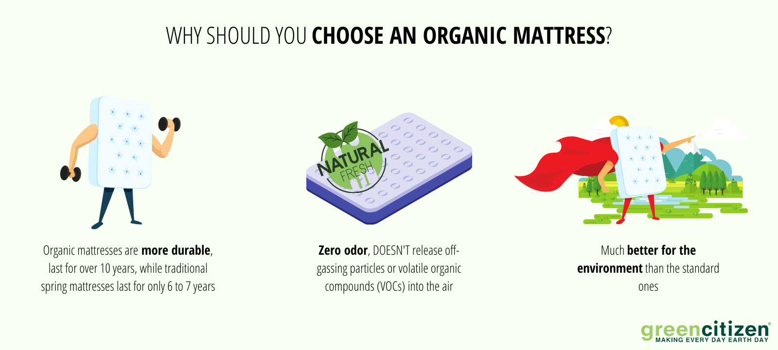 Organic Mattress