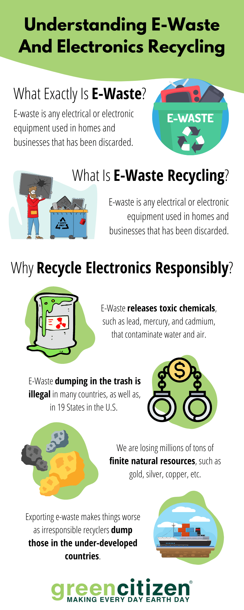 Understanding E-Waste And Electronics Recycling