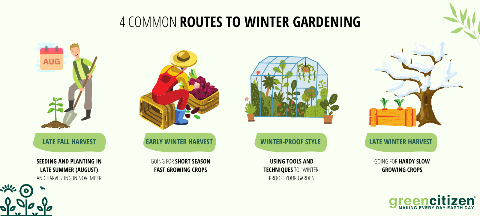 Routes to Winter Gardening