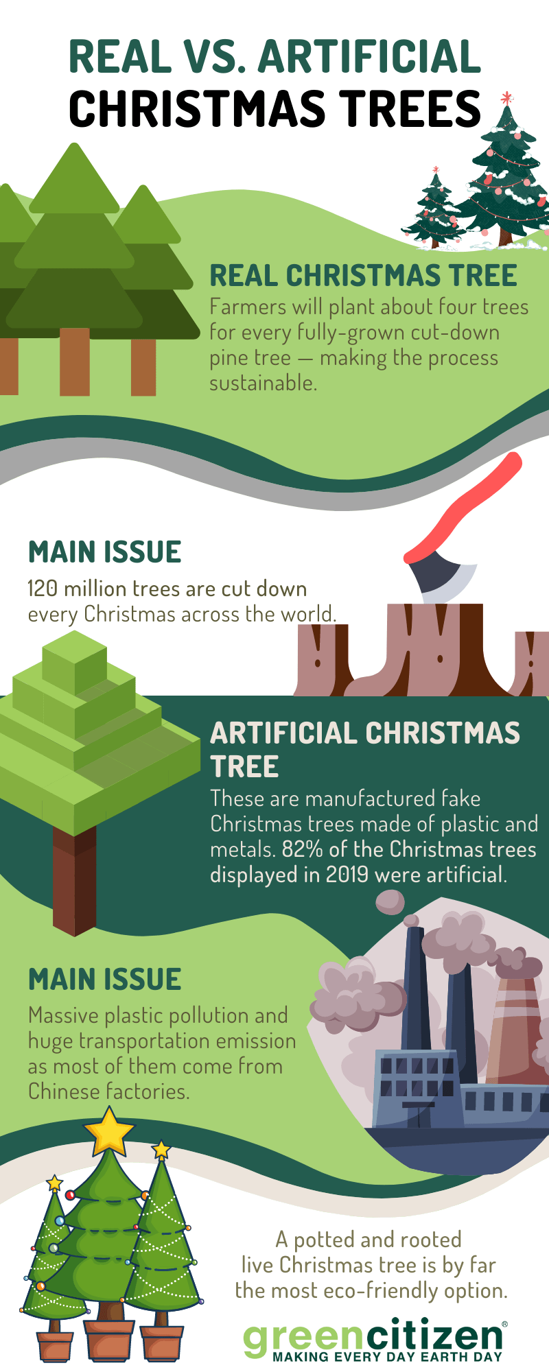 Real Vs Artificial Christmas Trees