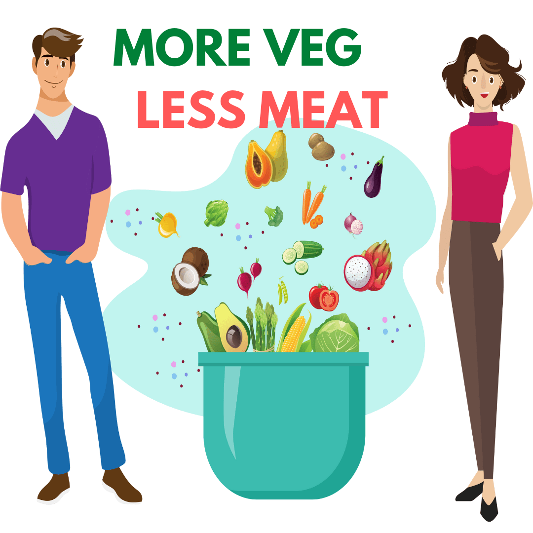 Eat Less Meat Sustainable Living