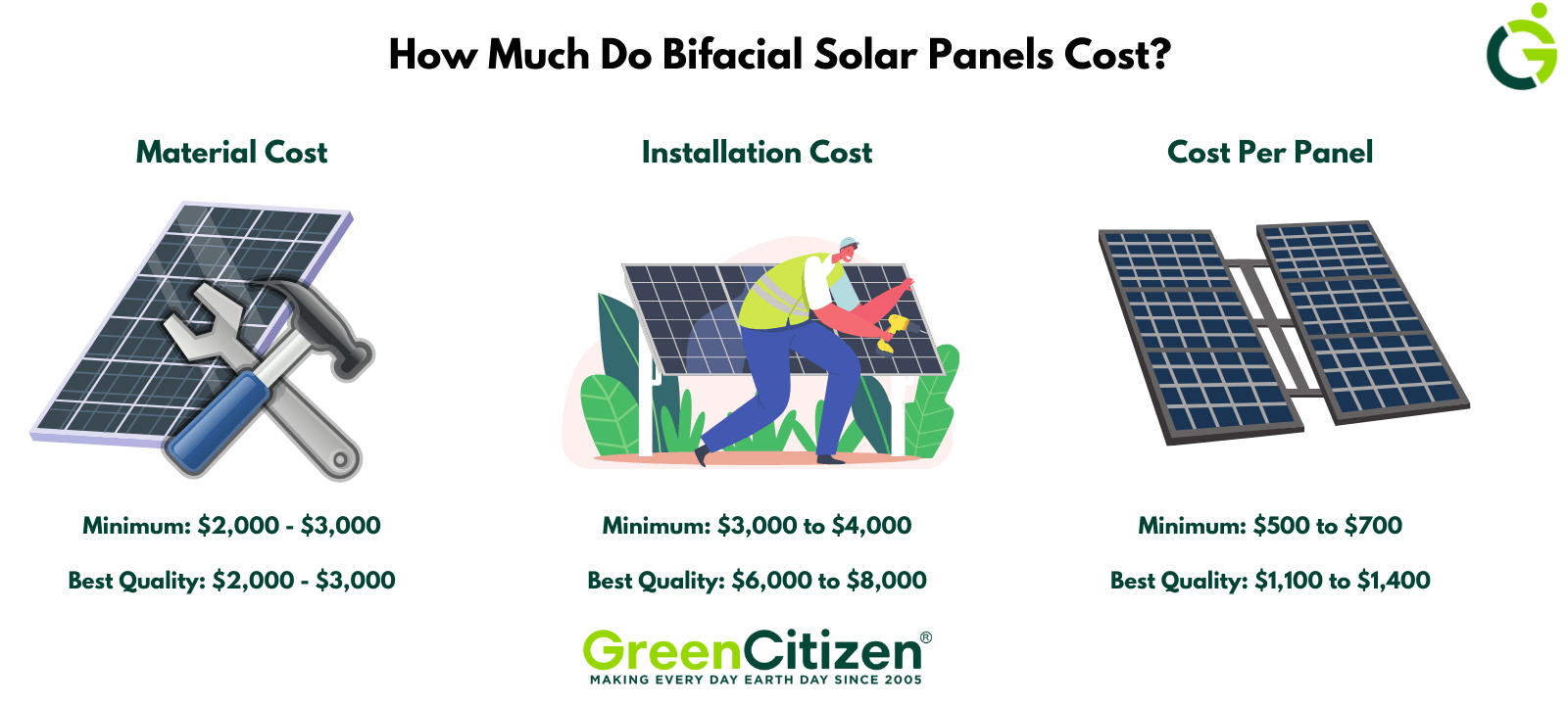 How Much Do Bifacial Solar Panels Cost