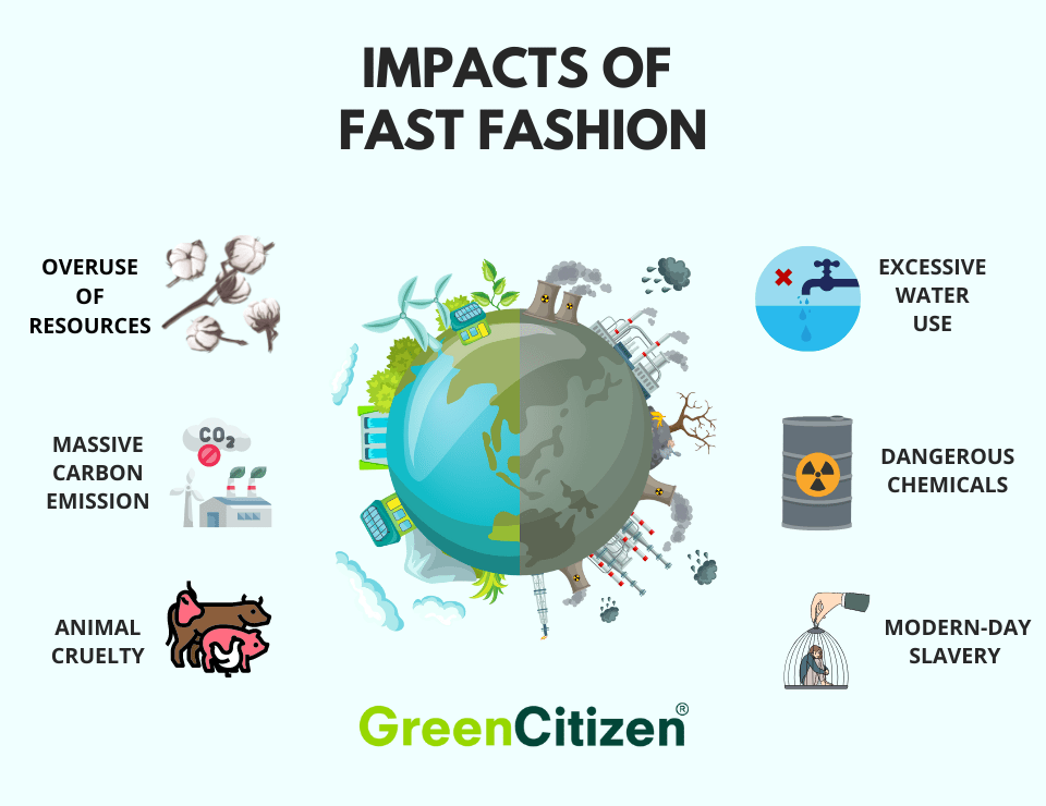Impacts of Fast Fashion