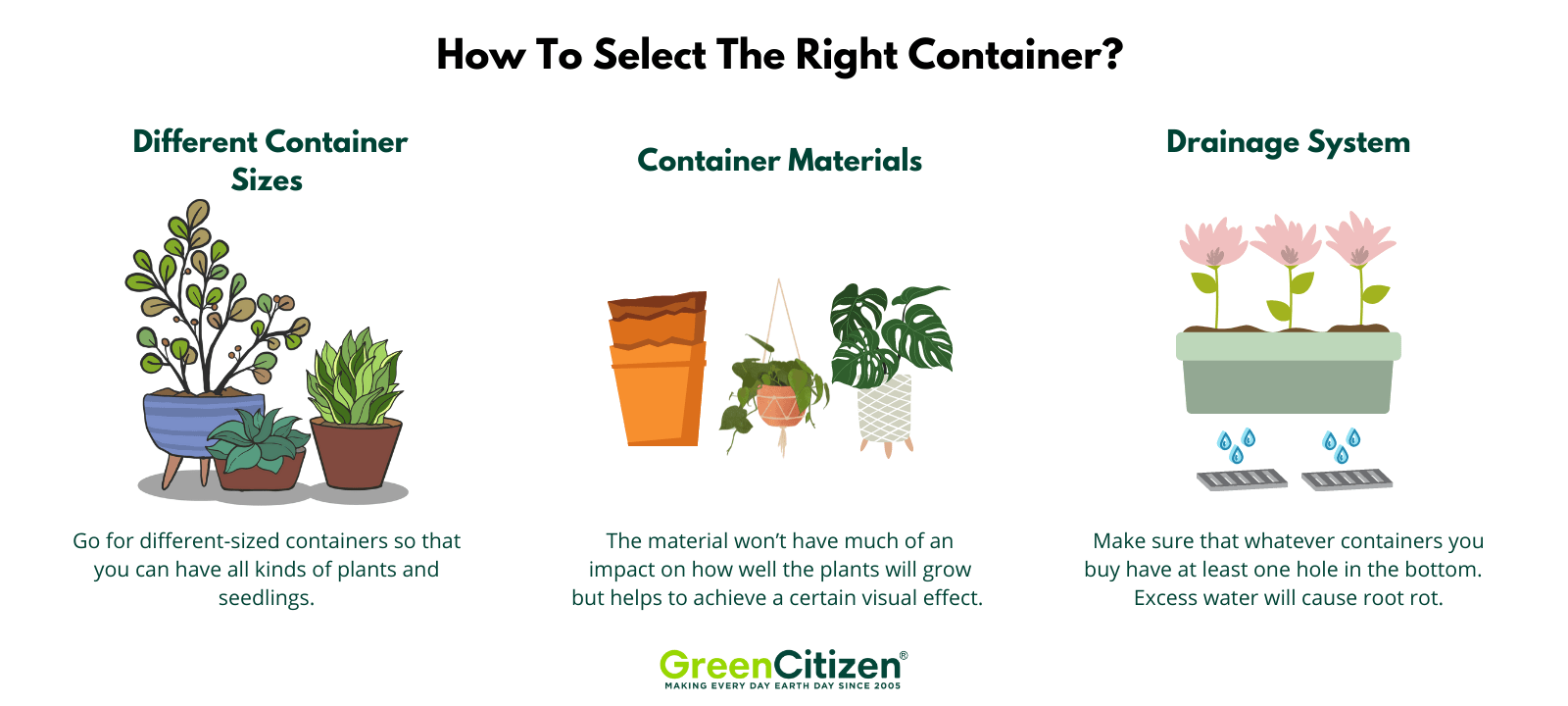 How To Select The Right Container
