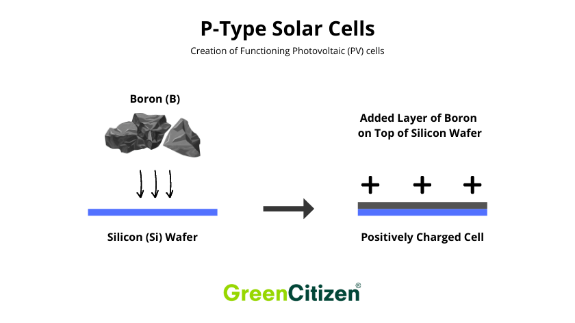 P-Type Solar Cells