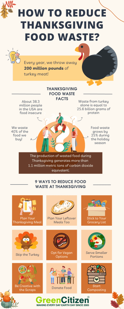 Canadian thanksgiving meal traditions