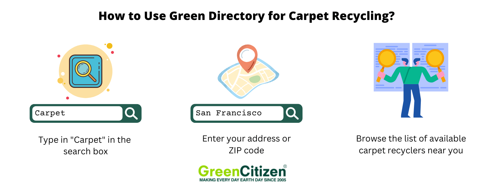 Green Directory Carpet Recycling