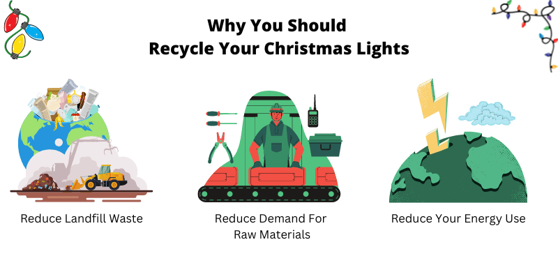 Recycle Christmas Lights