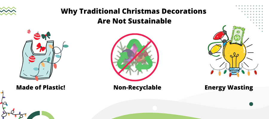 Traditional Christmas Decorations Sustainability