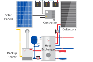 Solar Water Heater: A Complete Guide - GreenCitizen