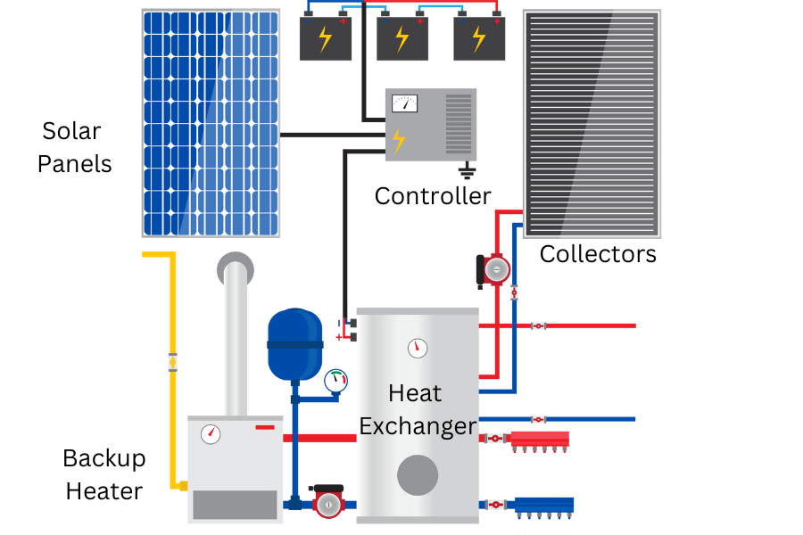 solar water heater working diagram
