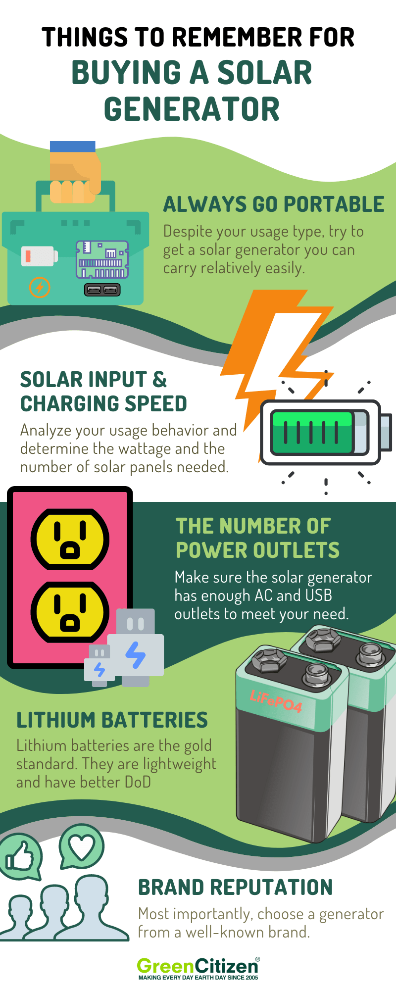 Buying a solar generator infographic