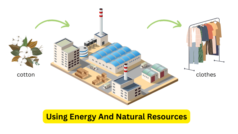 Using Energy And Natural Resources - human environment interaction