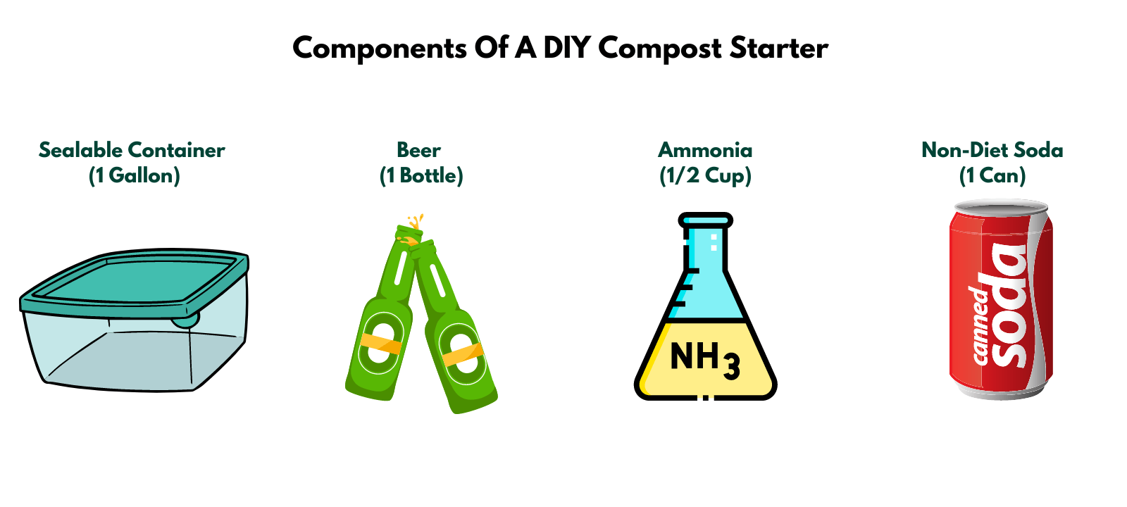 Components Of A DIY Compost Starter