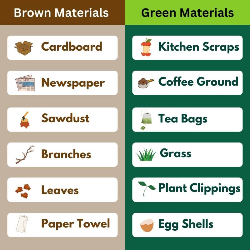 Brown and green materials in compost