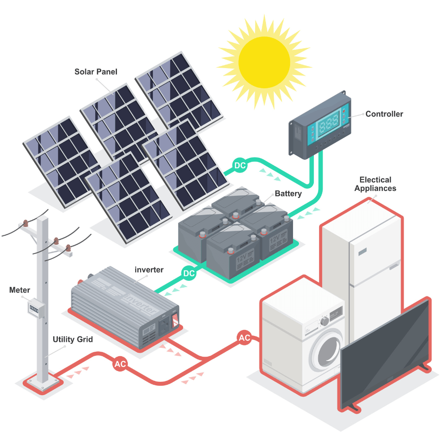 solar panel generating electricity