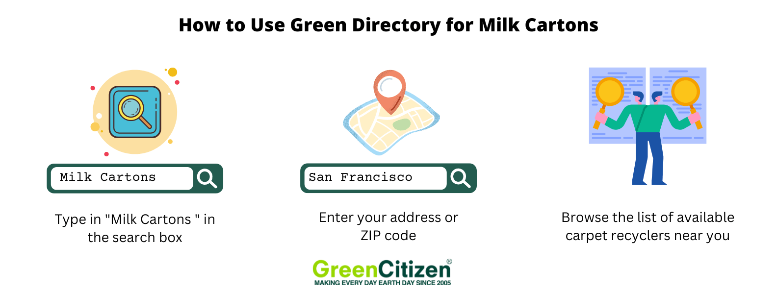 Green Directory Milk Carton
