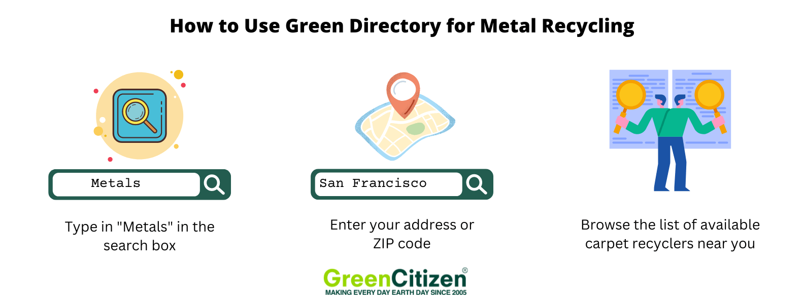 Green Directory Metal Recycling