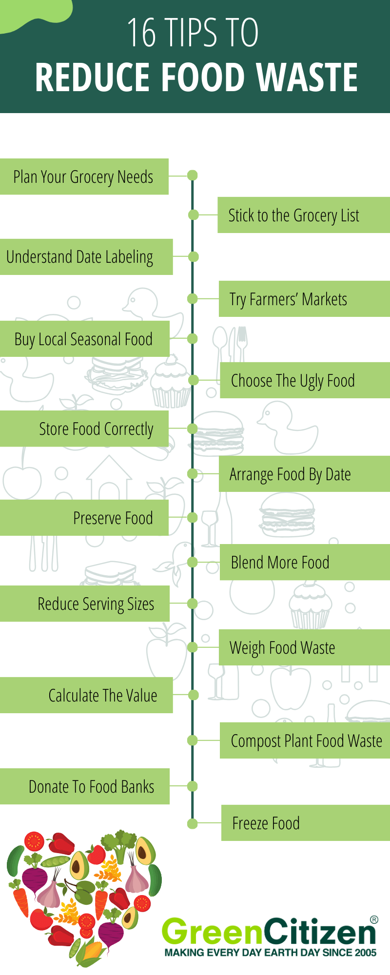 16 Tips to Reduce Food Waste