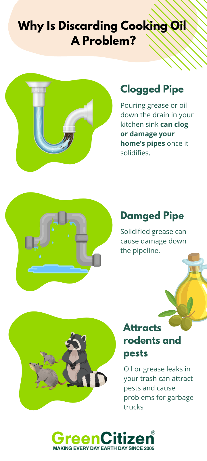Discarding Cooking Oil Infographic